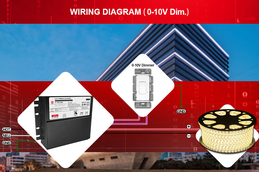 triac dimmable power supply for led strip