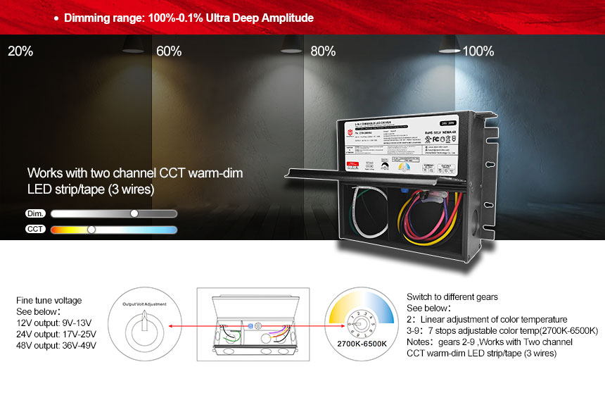 constant voltage led power supply