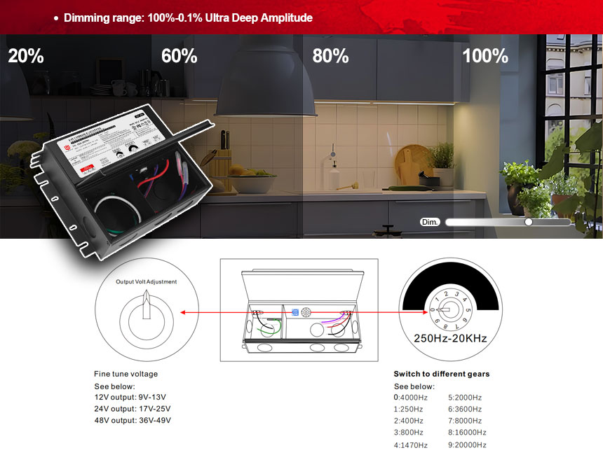 24v dimmable led power supply