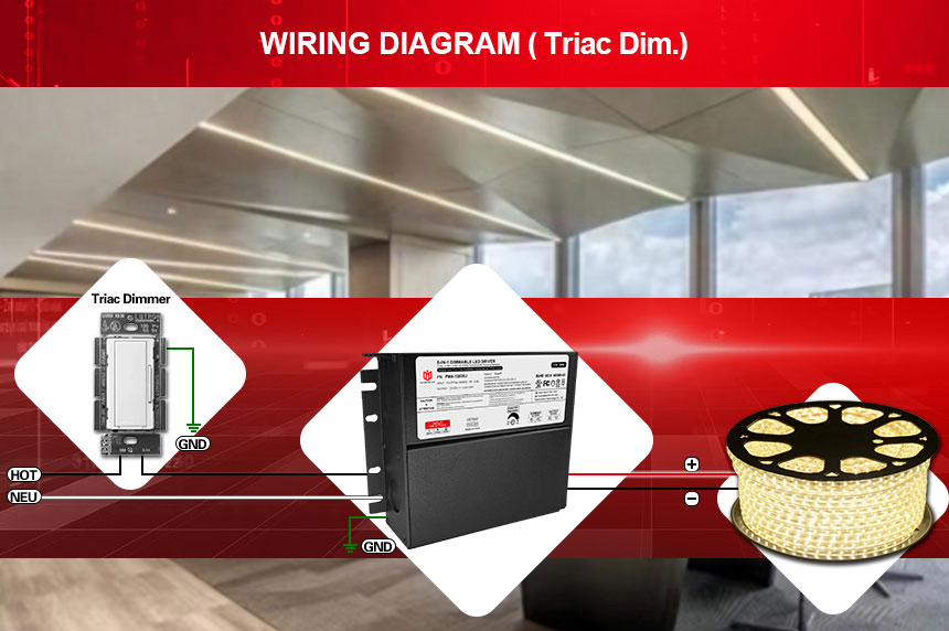triac dimmable power supply for led strip